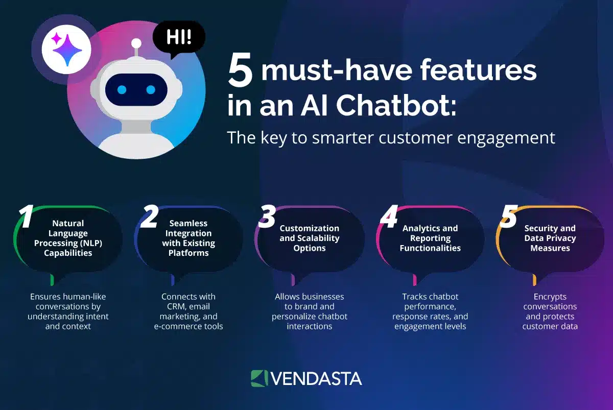 ai for small business marketing: AI chatbot
