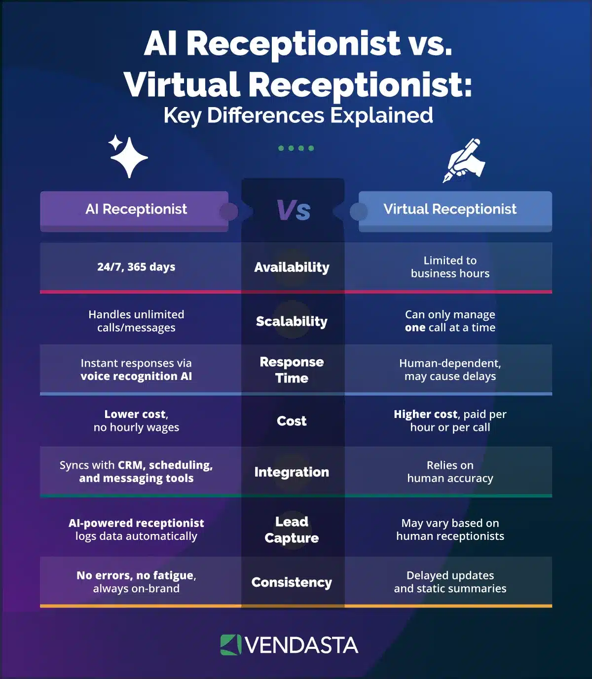 ai for small business marketing: AI receptionist
