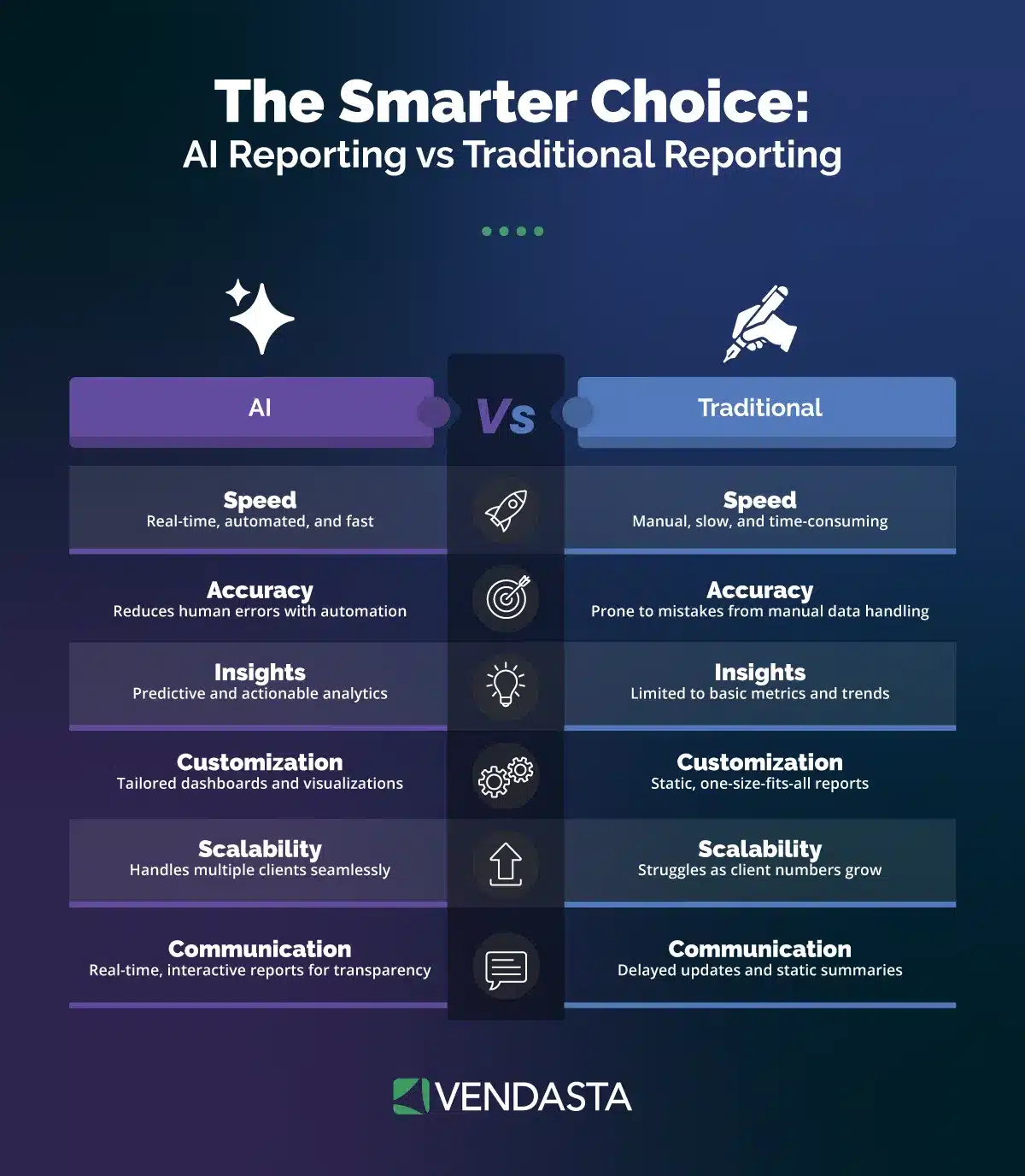 AI for small business marketing, reporting