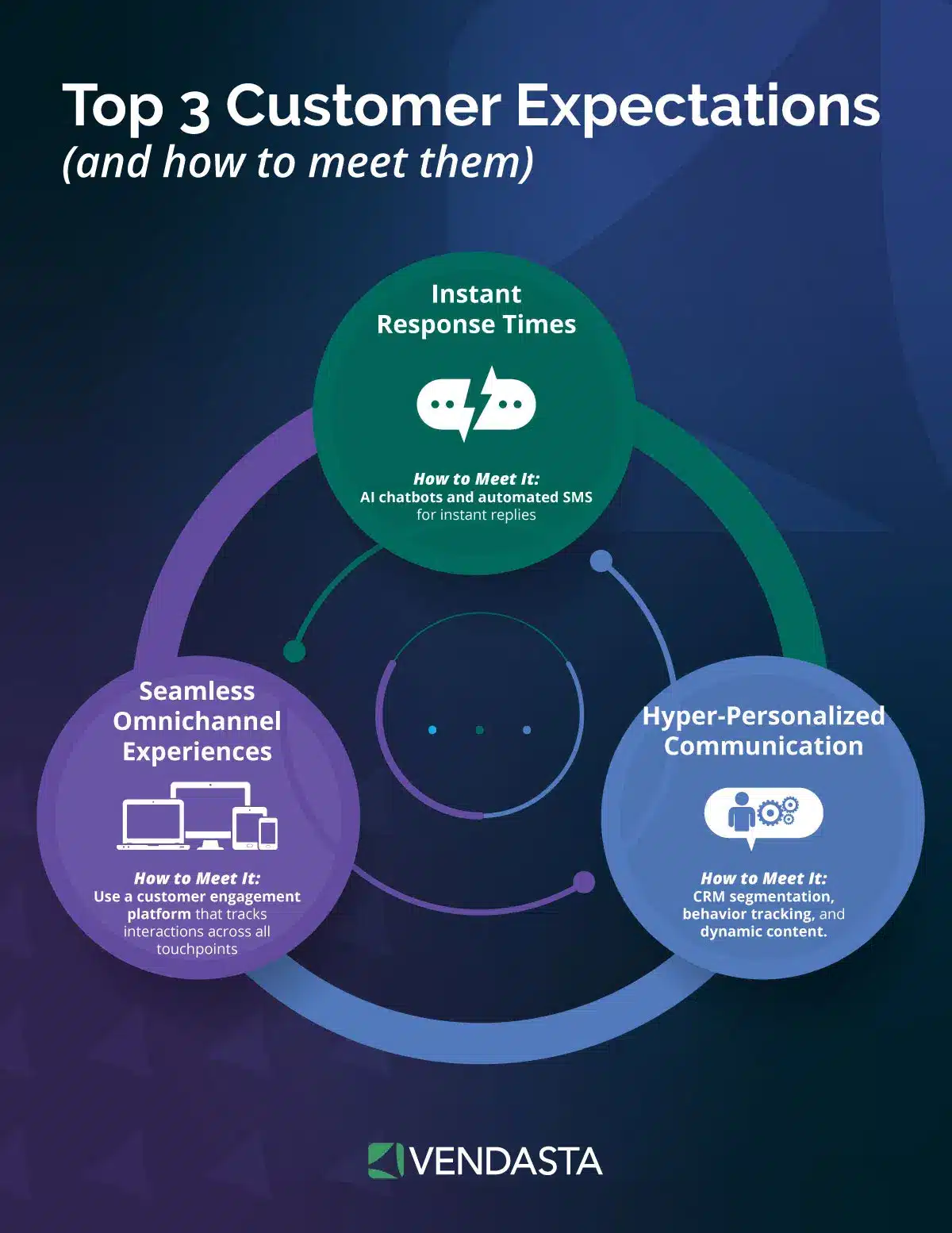 ai for small business marketing: top customer expectations